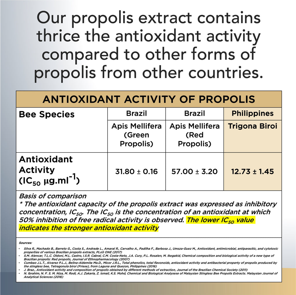 Trigona Propolis Extract bottle