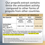 Trigona Propolis Extract bottle