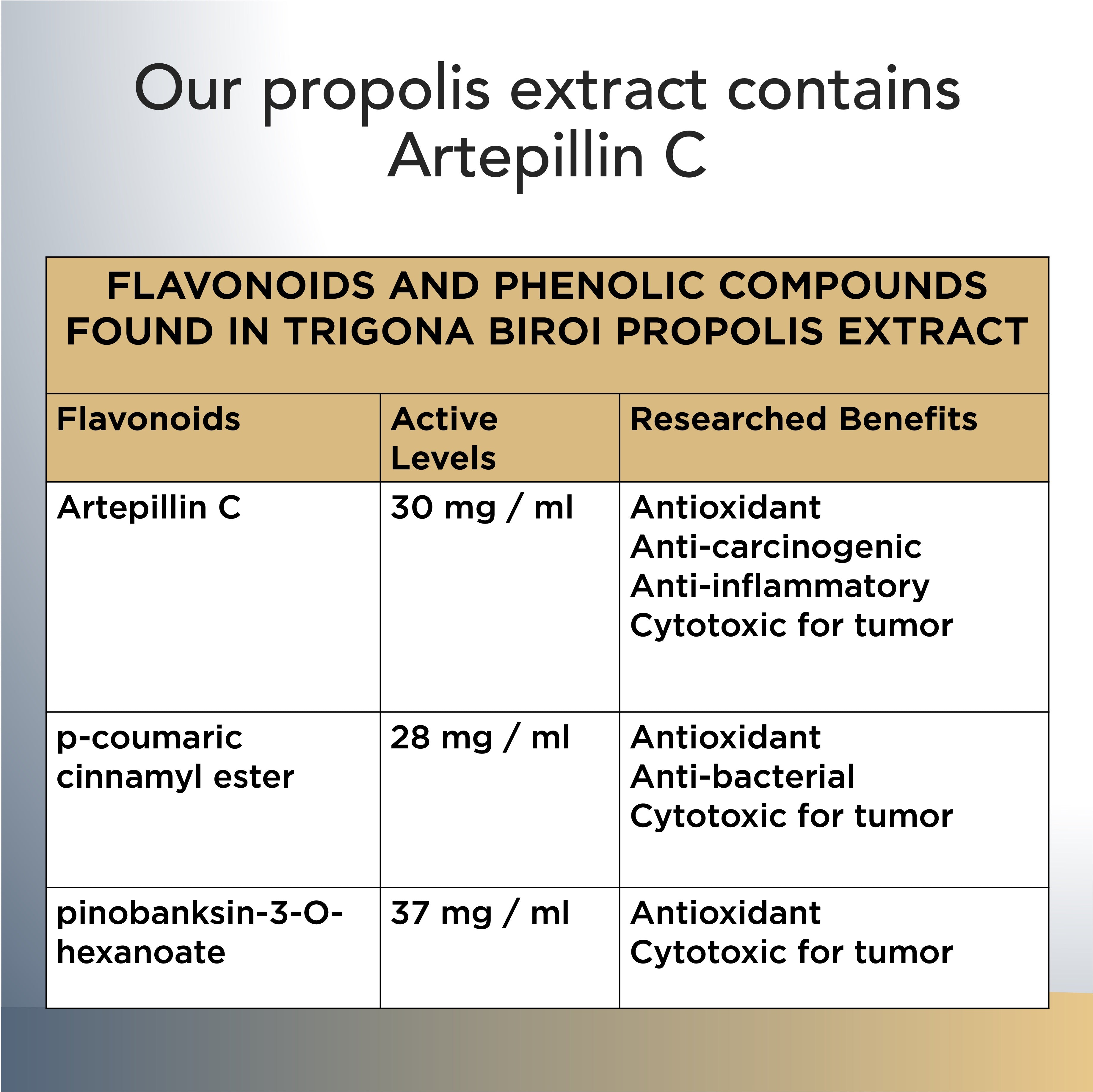 Trigona Propolis Extract dropper
