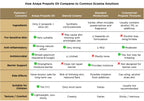 Propolis Oil comparison