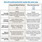 Anti-Mould Patches