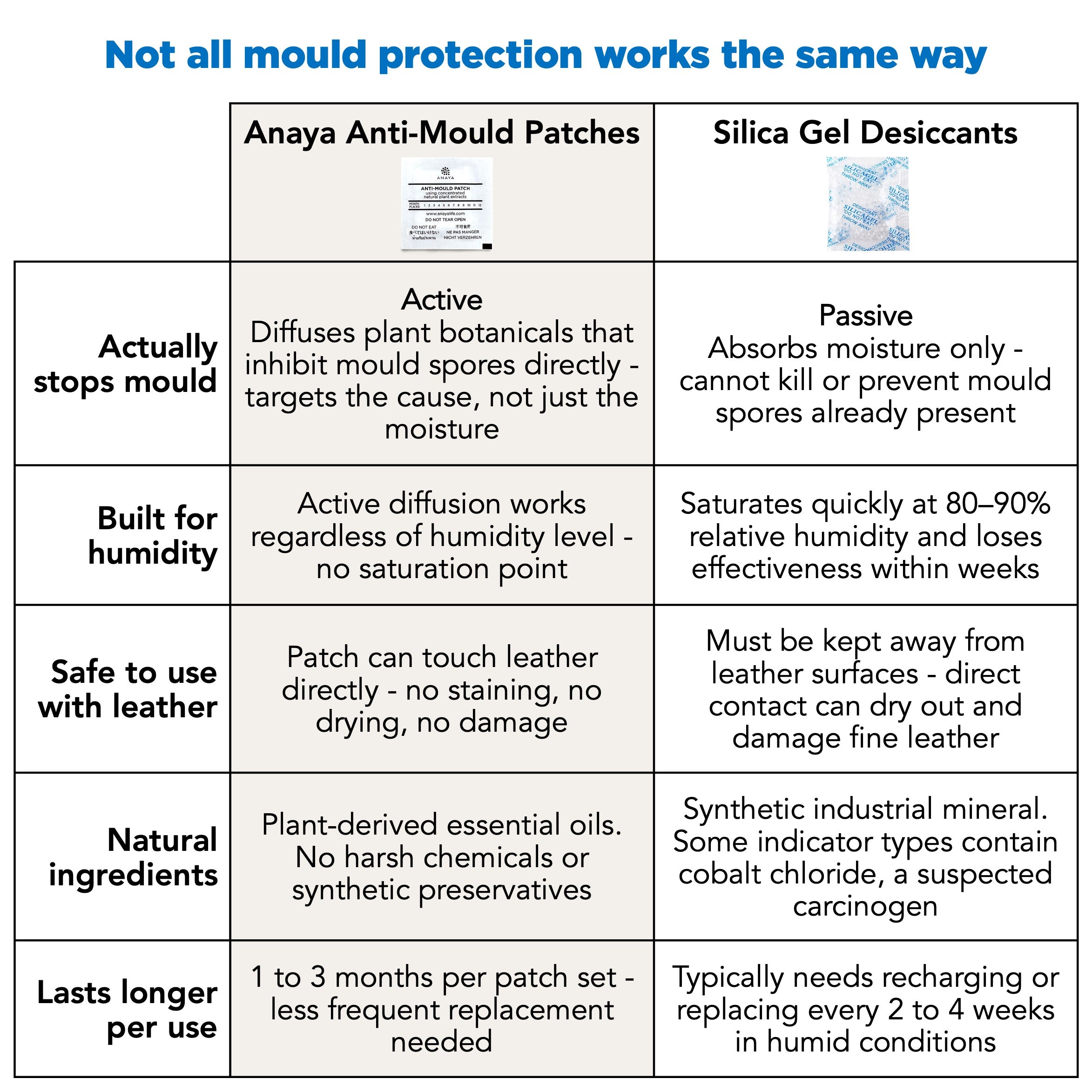 Anti-Mould Patches