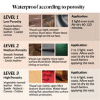 Water & Stain Protector