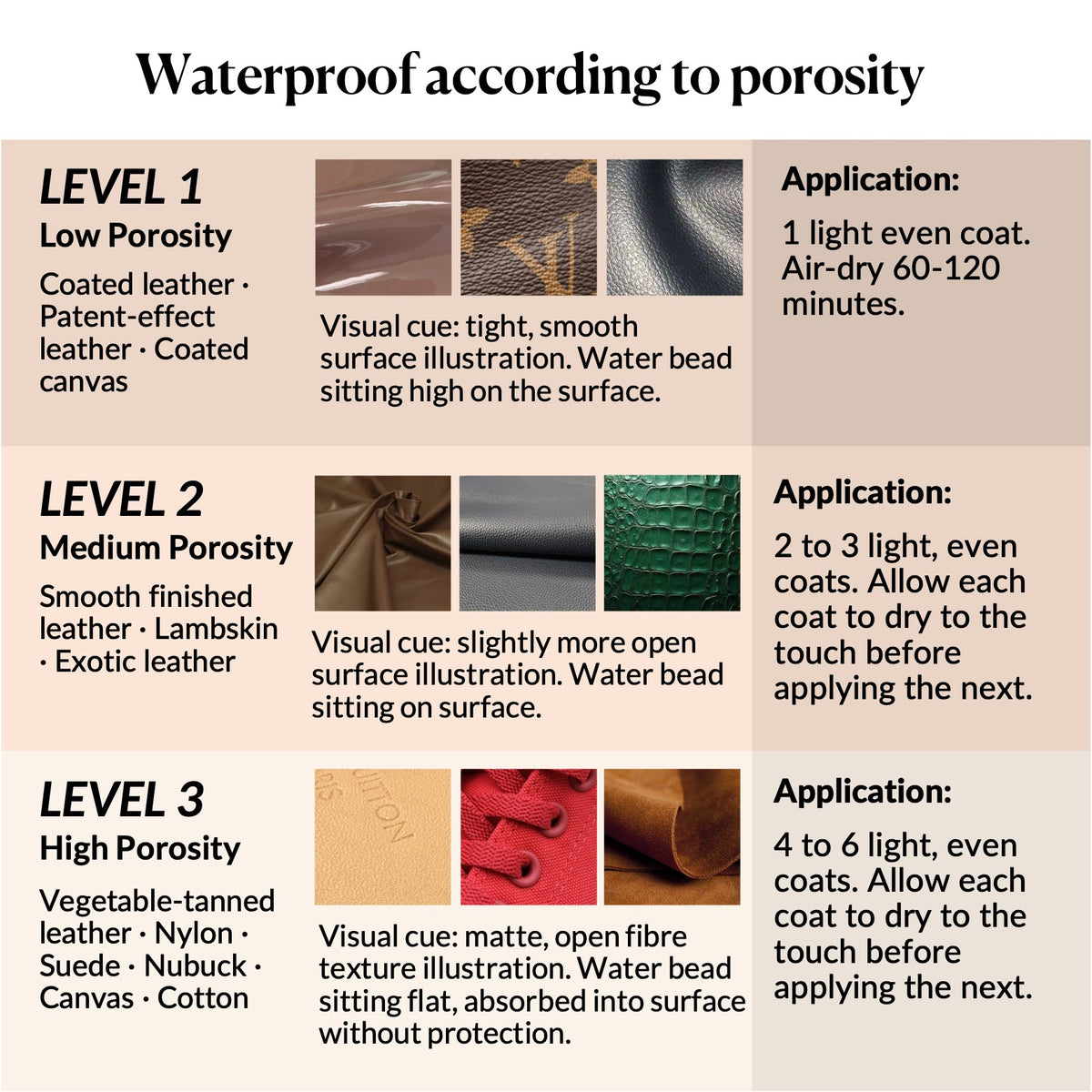 Water & Stain Protector