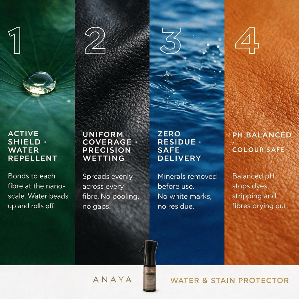 Water & Stain Protector